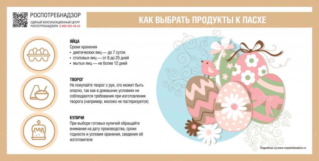 О выборе продуктов к Пасхе.